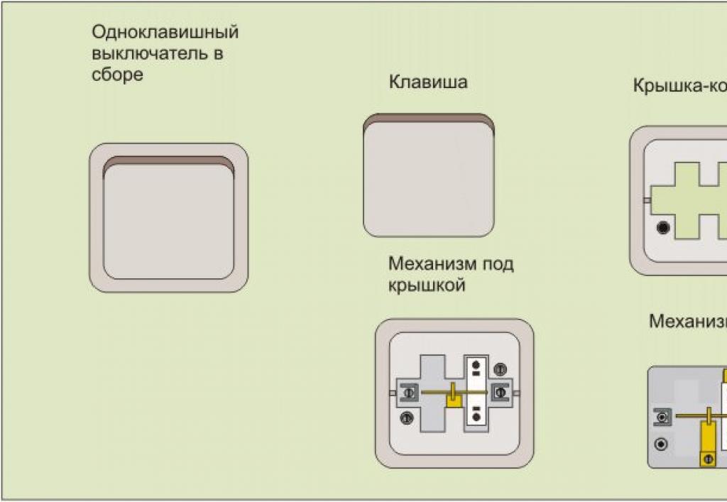 Особенности, виды и установка одноклавишных проходных выключателей