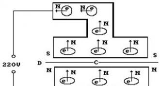 Investigation of the process of discharge of a capacitor