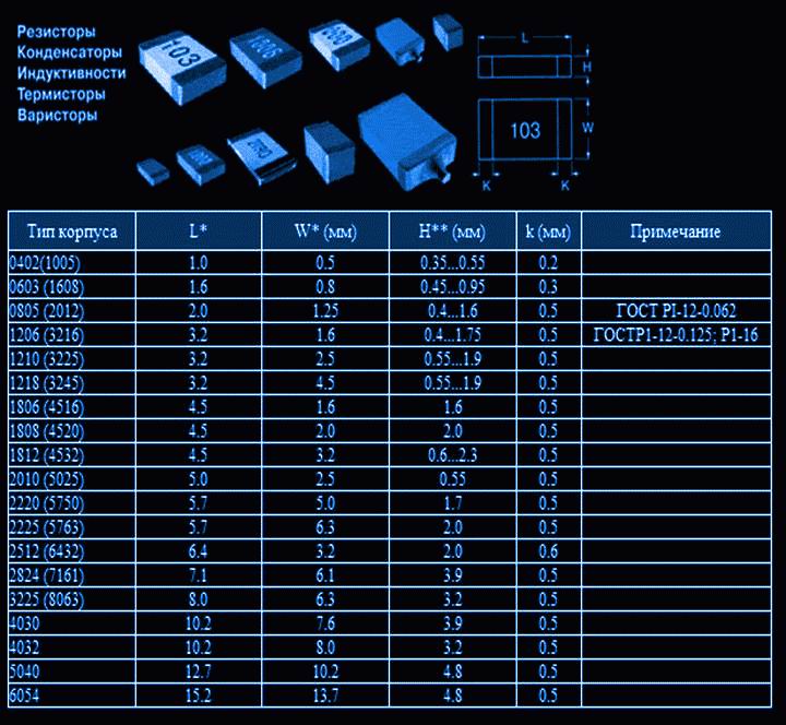 Smd mark. Кодировка транзисторов SMD. СМД резистор 9000 номинал SMD. SMD-резисторы 2w типоразмеры. СМД диоды таблица типоразмеров.