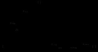 Konštrukcia vektorových diagramov prúdov a napätí