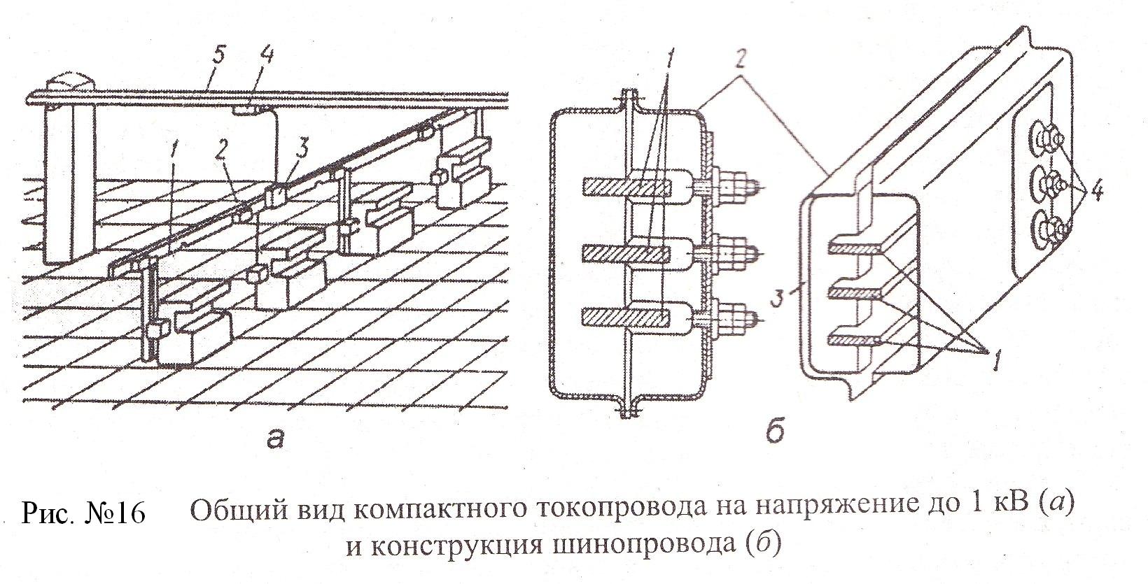 Types of power lines. Power lines