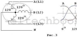 What is constant voltage and alternating