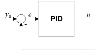 Correct implementation of the difference scheme of the controller pid