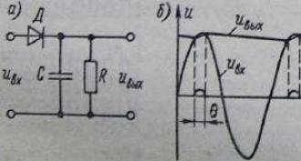 Voltmeter on the operational amplifier