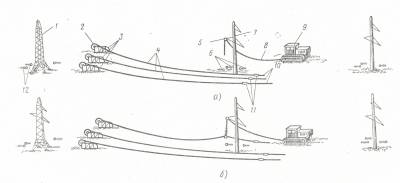 Протяжка лэп. Основные элементы воздушных линий электропередач. Линии электропередач вл 10 кв. Соединение воздушных линий электропередач. Опора под высоковольтный кабель.