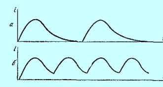 Low-frequency and low-voltage impulse currents