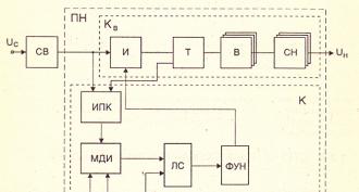 Circuit diagrams of pulse power supplies