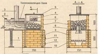 เตาอบอิฐของ Kuznetsov สำหรับอาบน้ำ: การสั่งซื้อและคุณสมบัติ