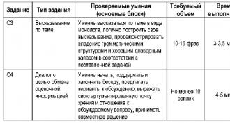 ОГЭ по иностранным языкам (раздел 