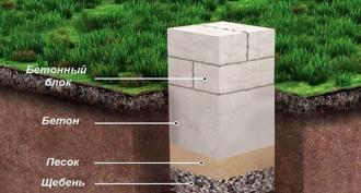 How to make a columnar foundation from reinforced concrete