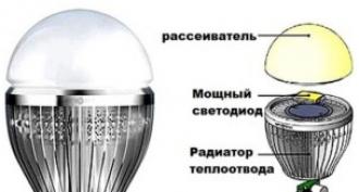 A LED-es lámpák hőmérsékleti módjai