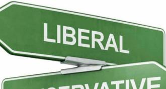Liberalism: history of origin, core values ​​Main representatives of liberalism and their theories