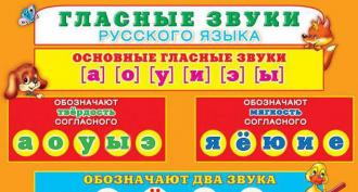 What are the main vowel sounds in Russian?