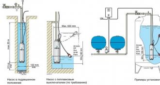 Installation of a borehole pump: rules for installing a submersible pump, tips, video